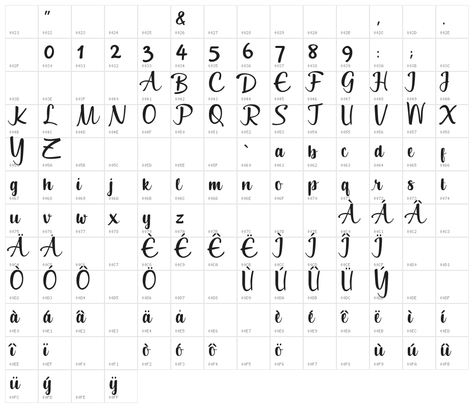 Geuceu Character Map