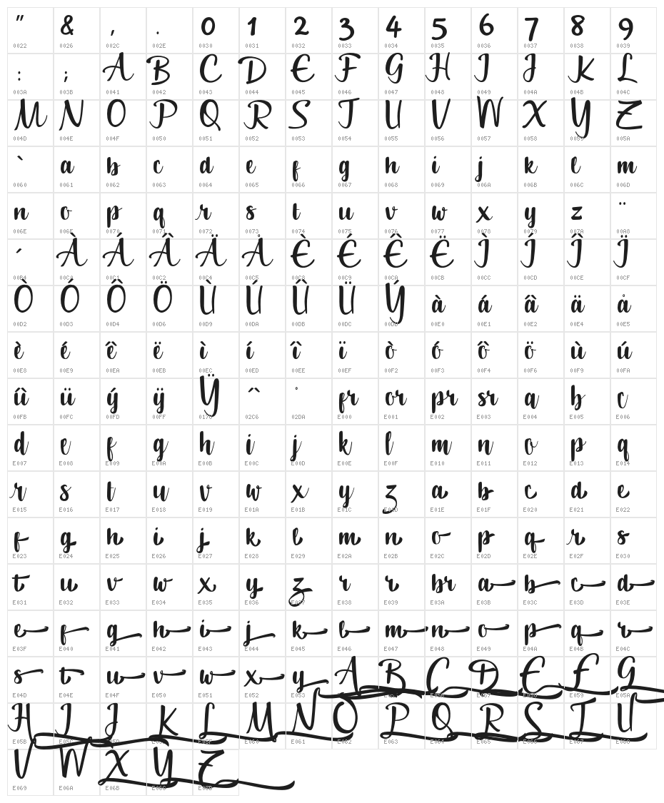 Geuceu Character Map