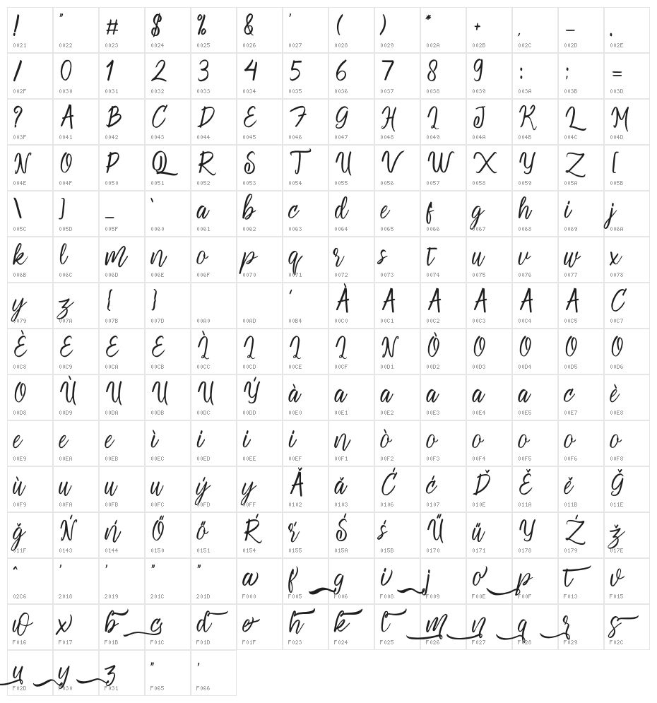GeulisPersonalUse Character Map