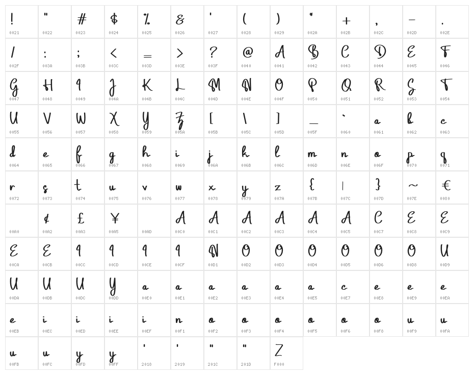 Geulis Character Map