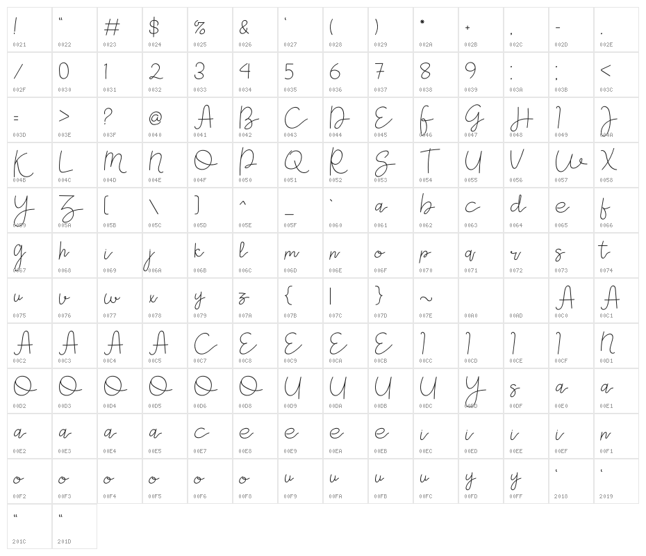 Gevano Character Map