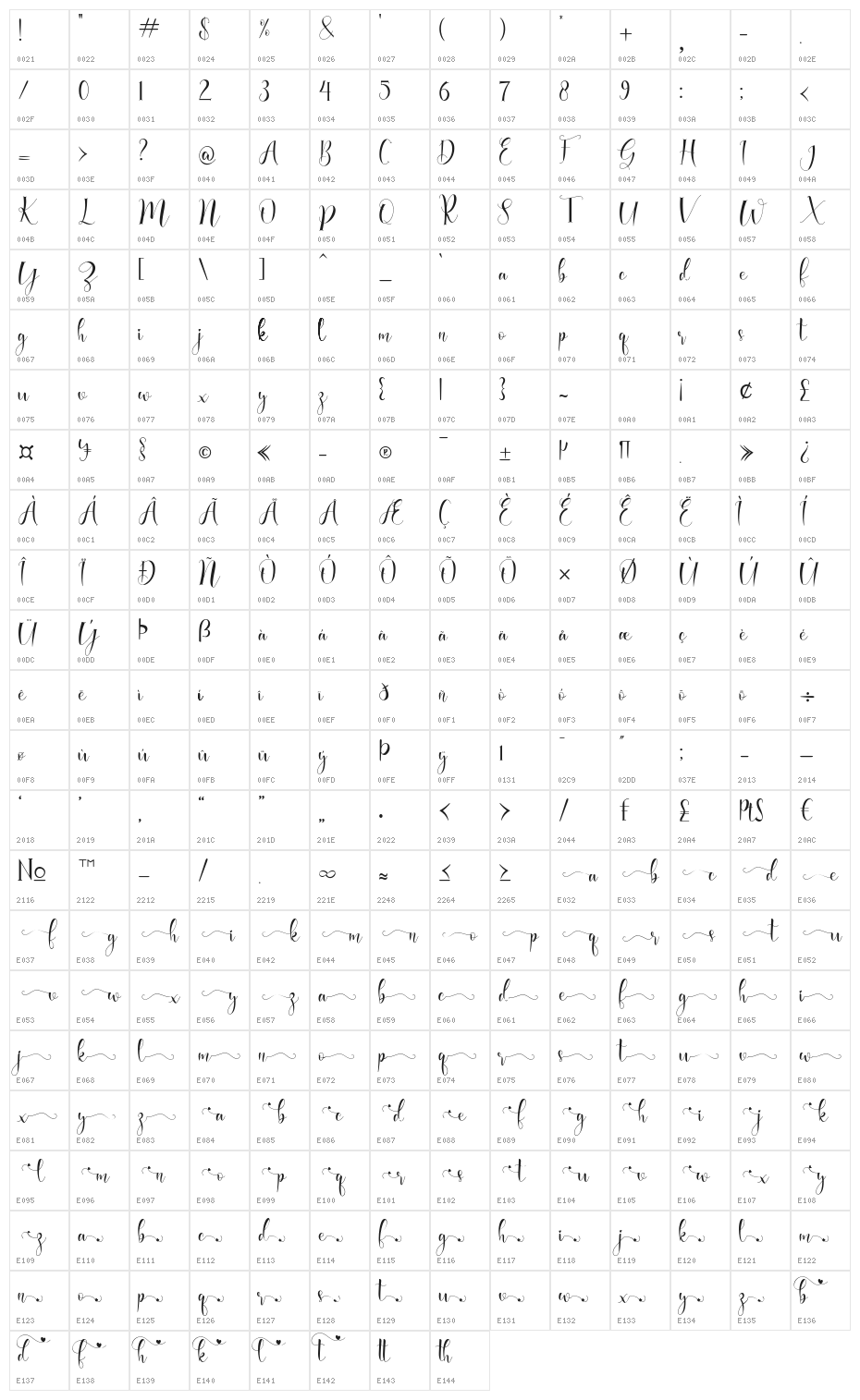 gealova Character Map