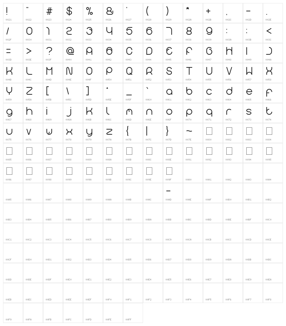 gembira Character Map