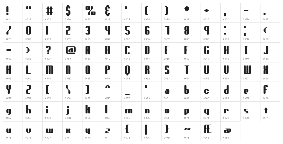 genotype RS BRK Character Map