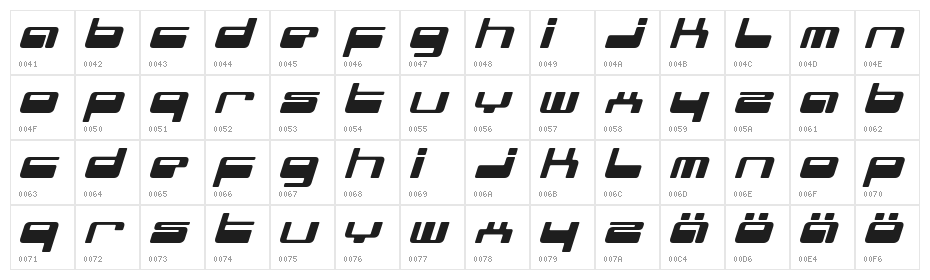 genotype Character Map