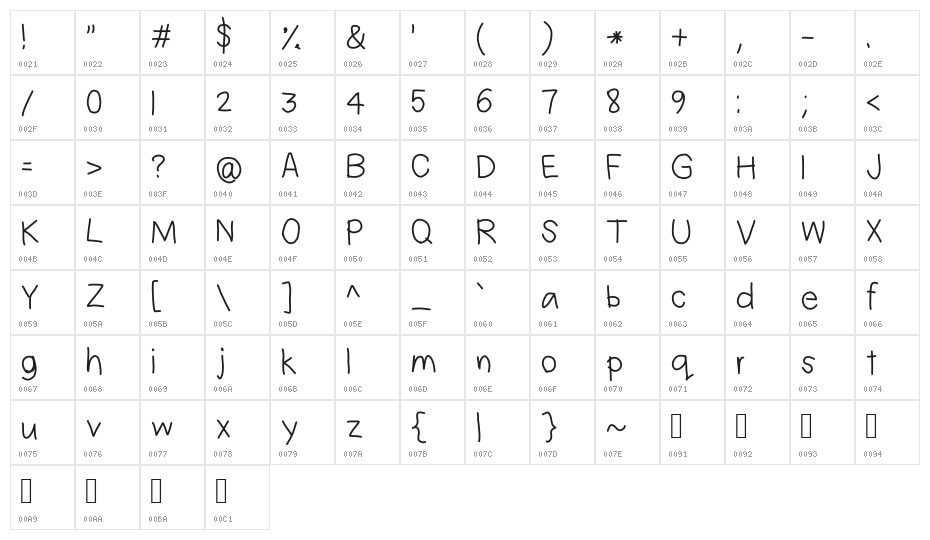 geo upsidedown thin Character Map