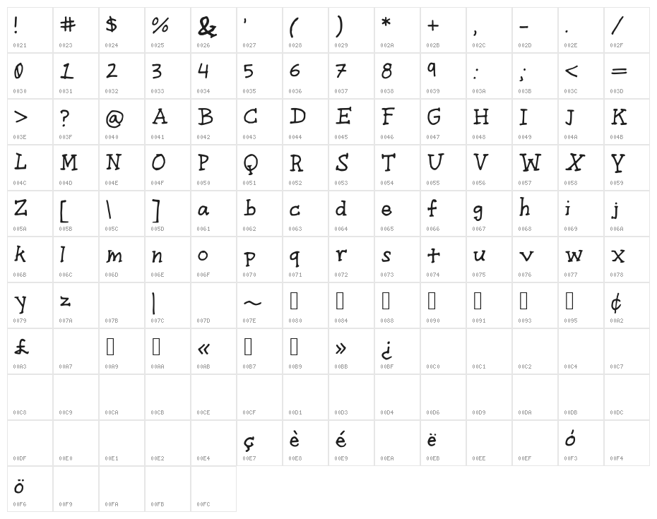 getdown Character Map