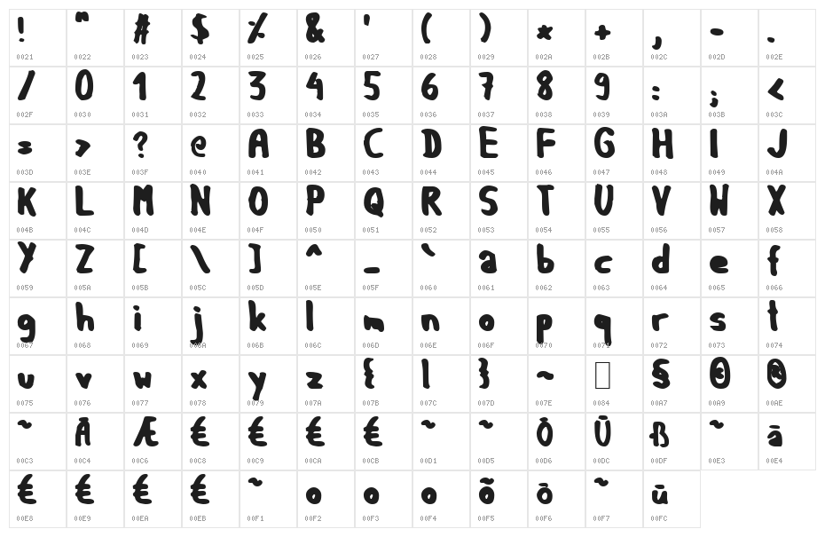 GF Matilda bold Character Map