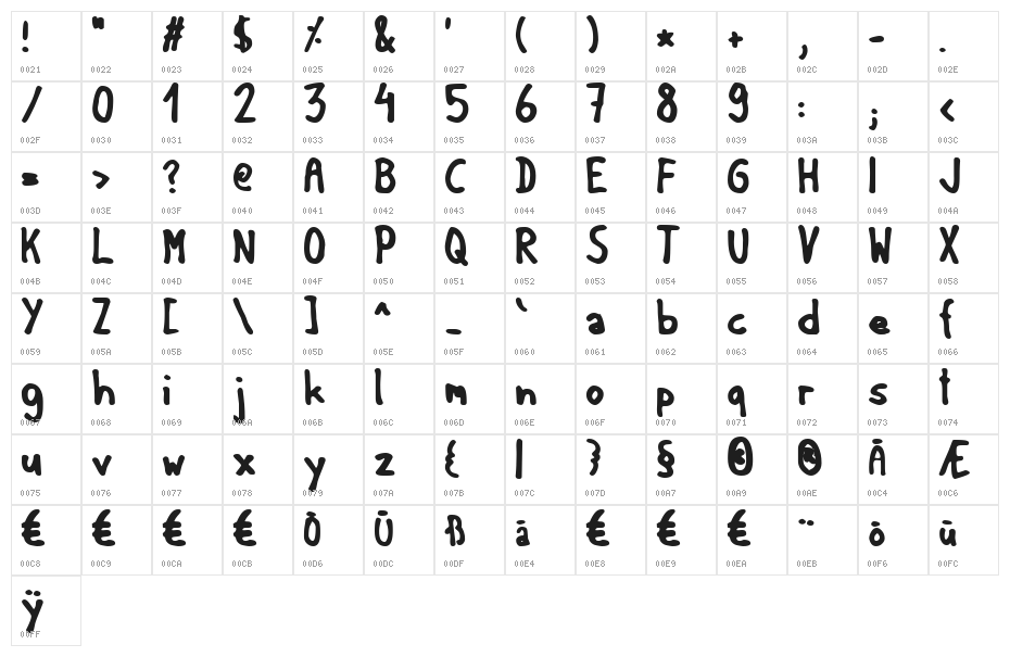 GF Matilda normal Character Map
