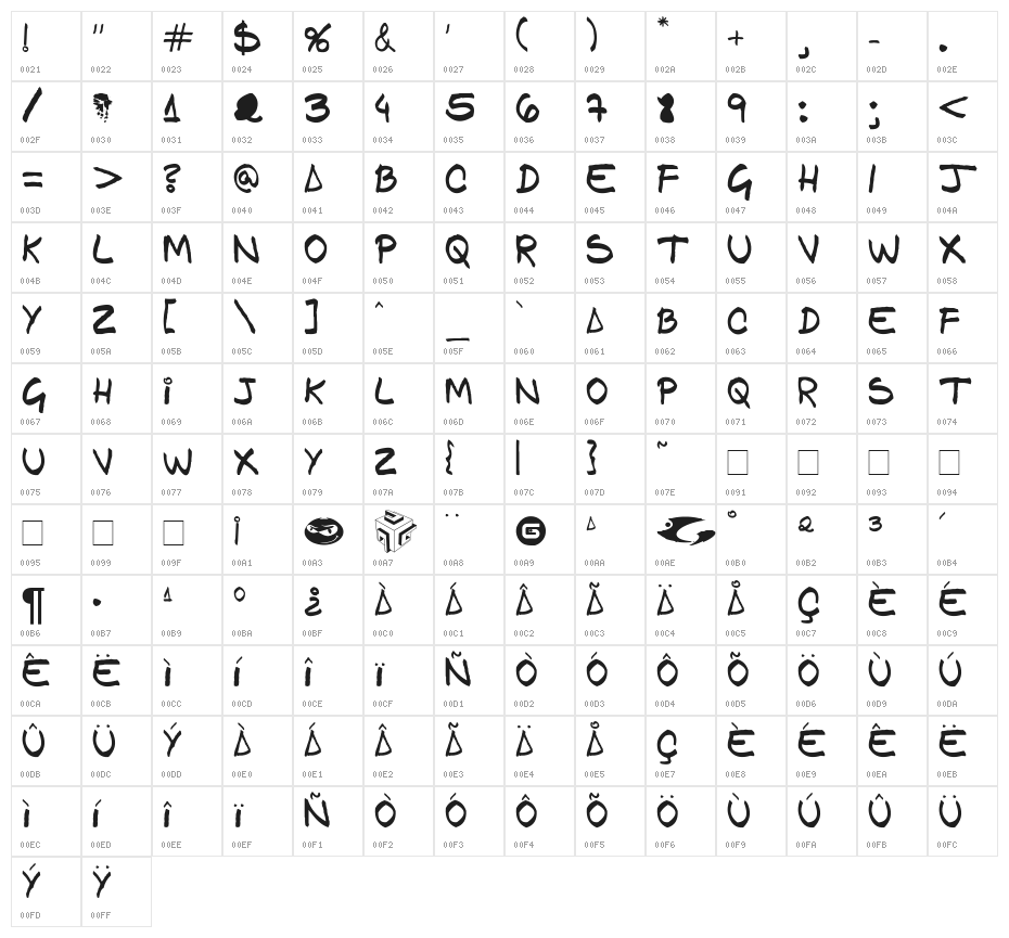 GFAM Comic Character Map