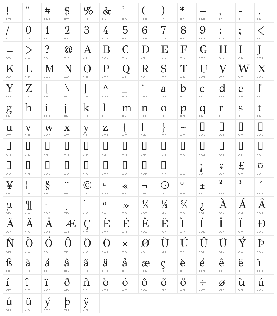 GFS Didot Regular Character Map