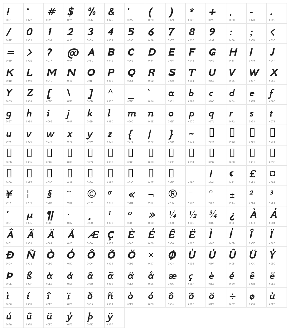 GFS Neohellenic Bold Italic Character Map