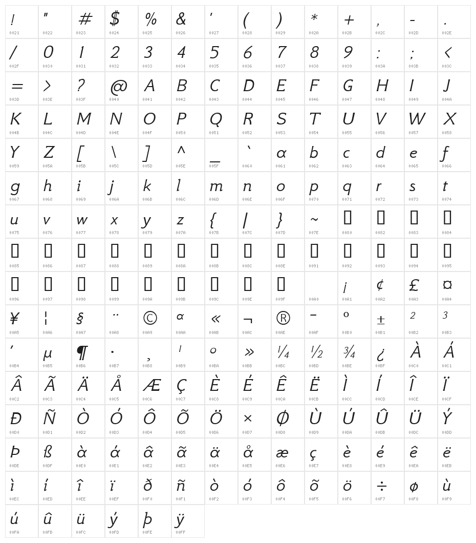GFS Neohellenic Italic Character Map