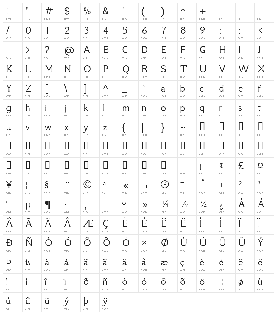 GFS Neohellenic Regular Character Map