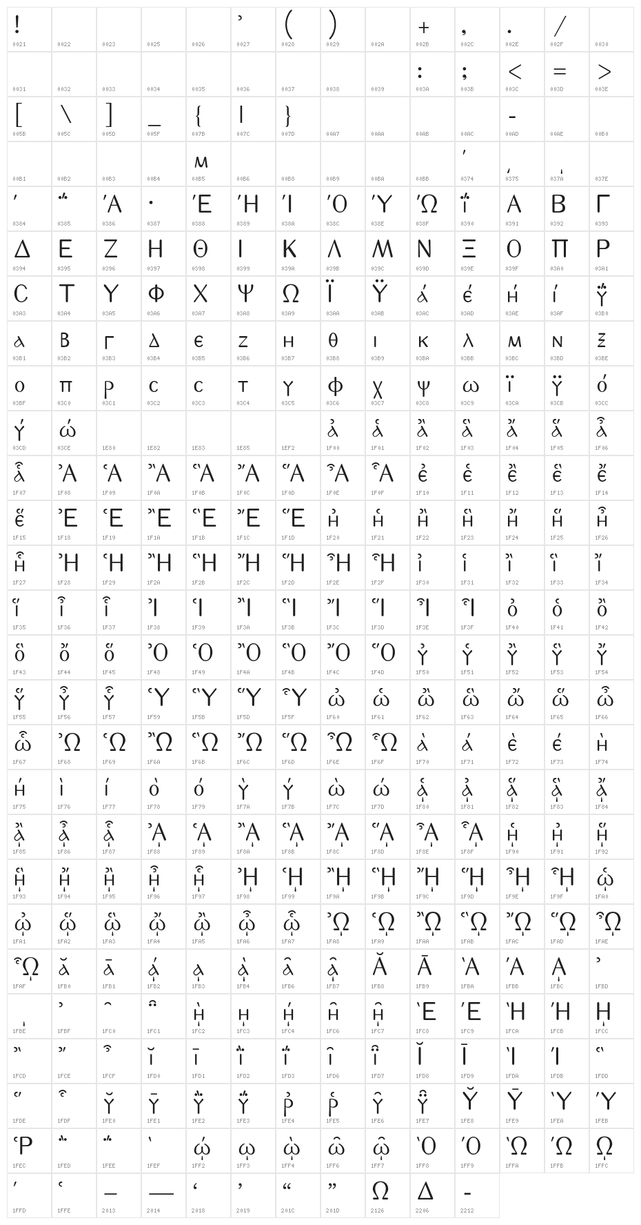 GFSDecker-Normal Character Map