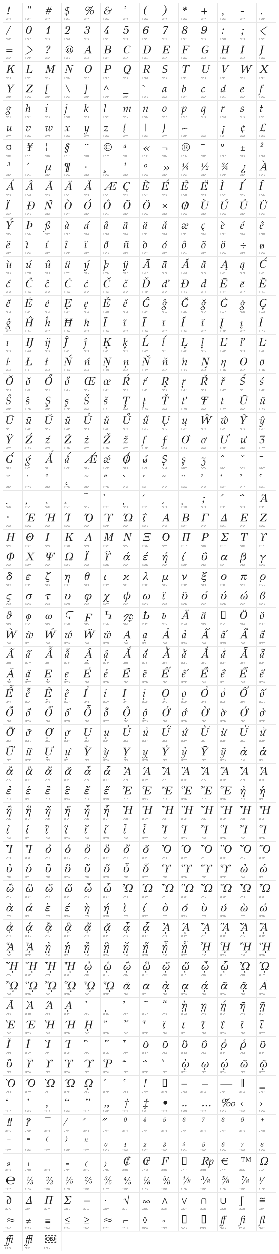 GFSDidot-Italic Character Map