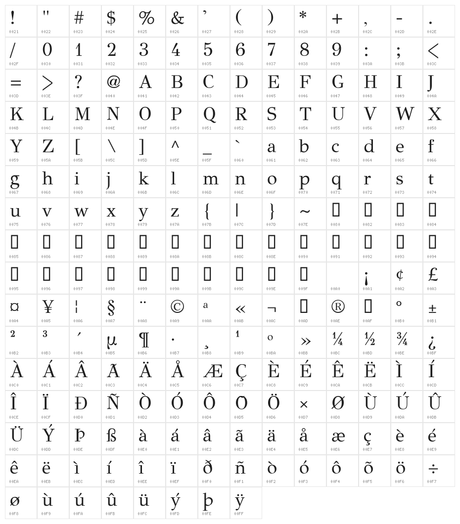 GFSDidot-Regular Character Map