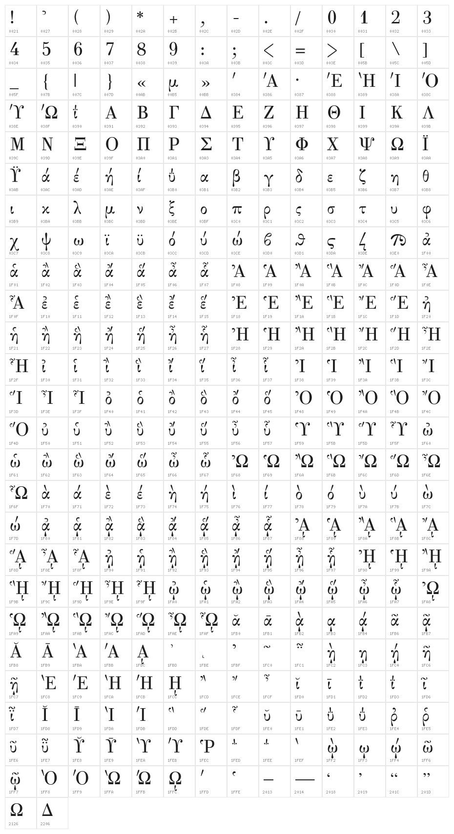 GFSDidotClassic Character Map