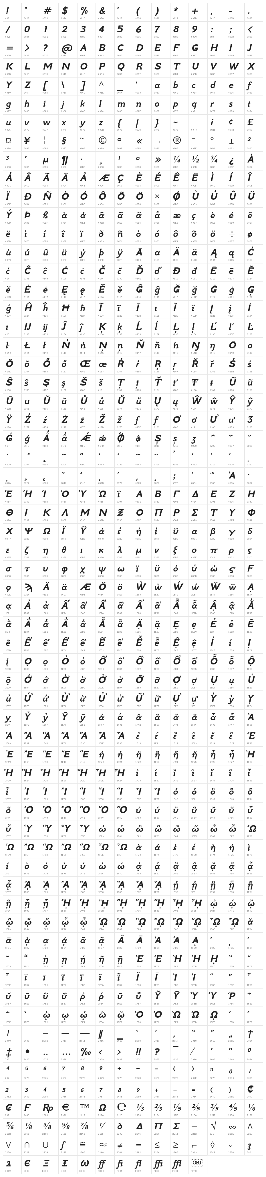 GFSNeohellenic-BoldItalic Character Map