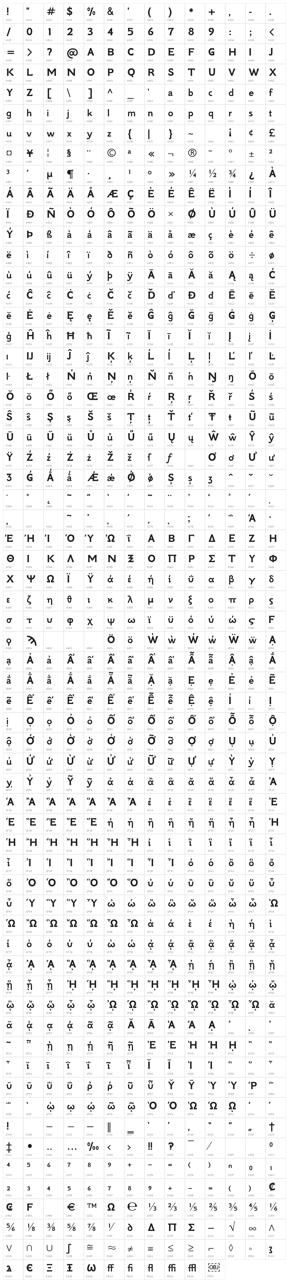 GFSNeohellenic-Bold Character Map