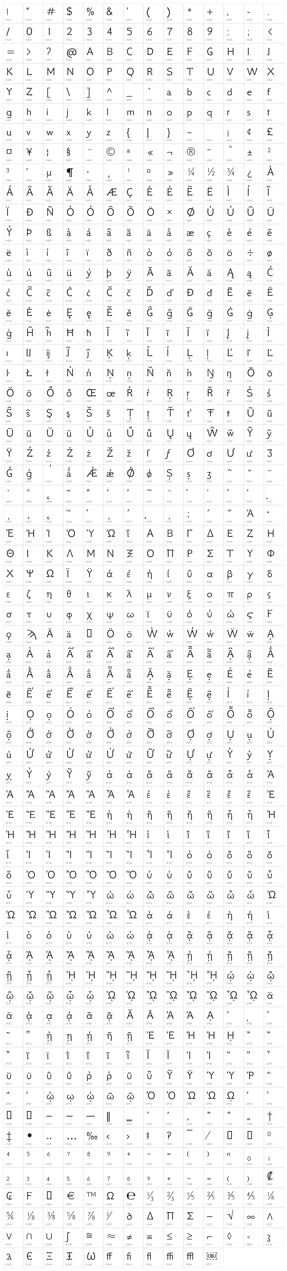 GFSNeohellenic-Regular Character Map