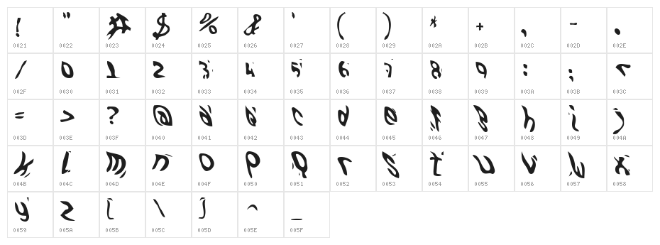 GFWaterproof Character Map