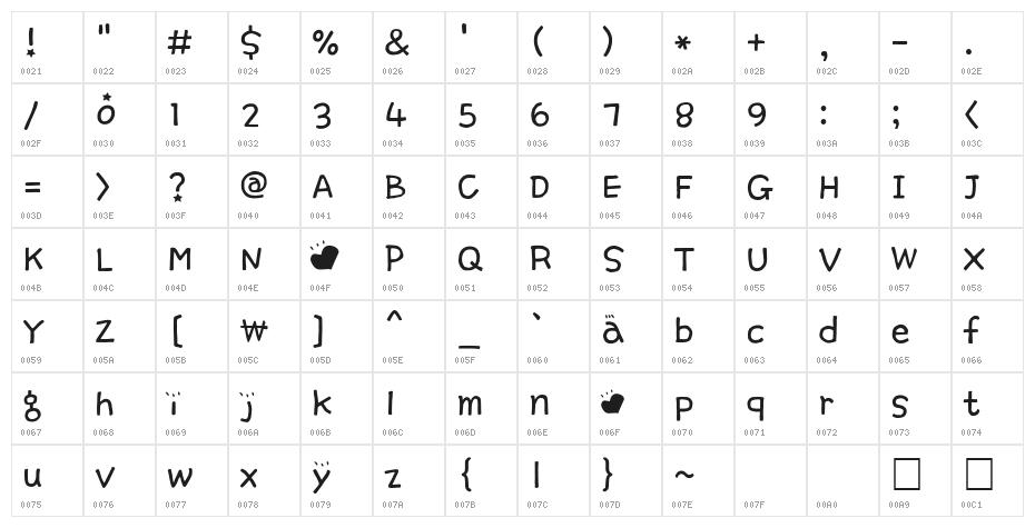 GF_007GoldenPig Character Map