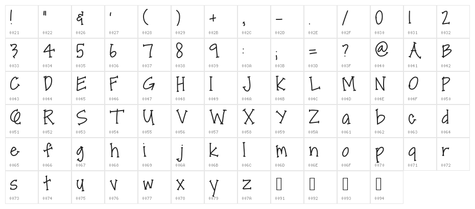 Gf Albert Character Map