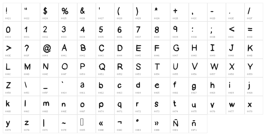 GHR JapaLish Regular Character Map