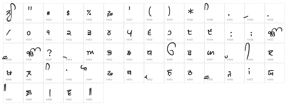 GHW Dukandar Bold Character Map