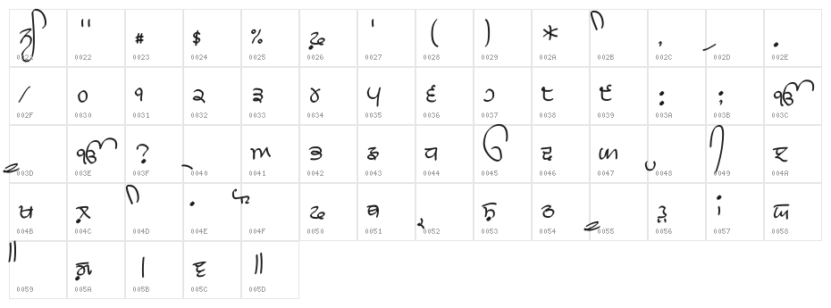 GHW Dukandar Marker Character Map