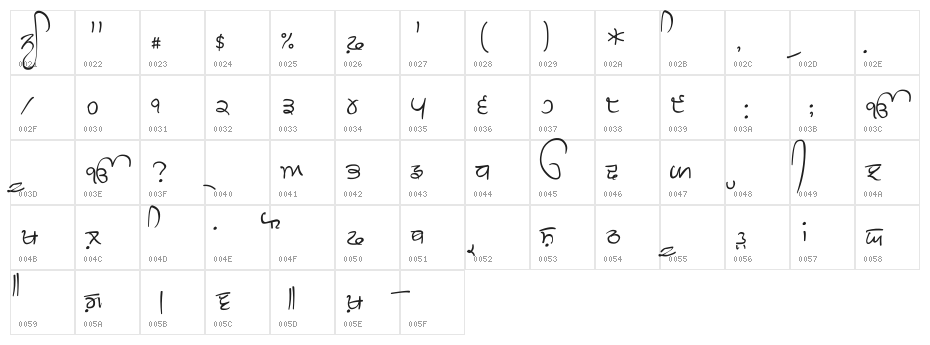 GHW Dukandar Character Map