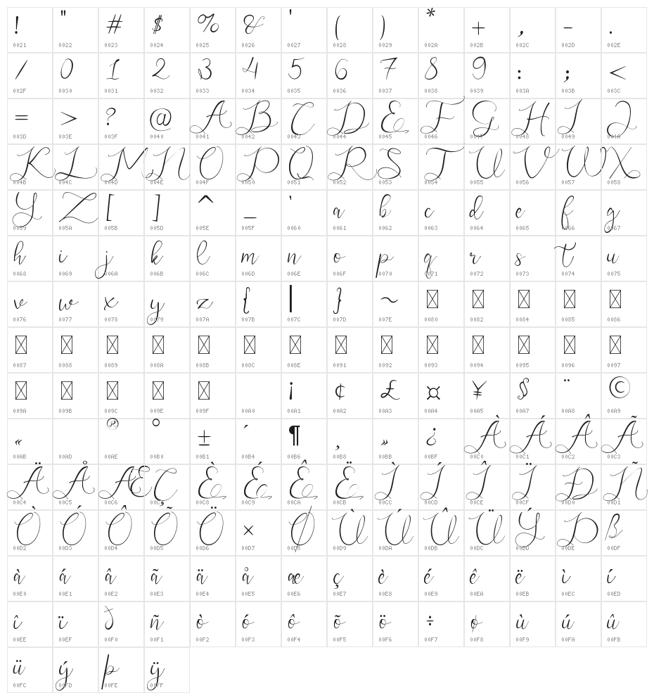 Ghadys Character Map