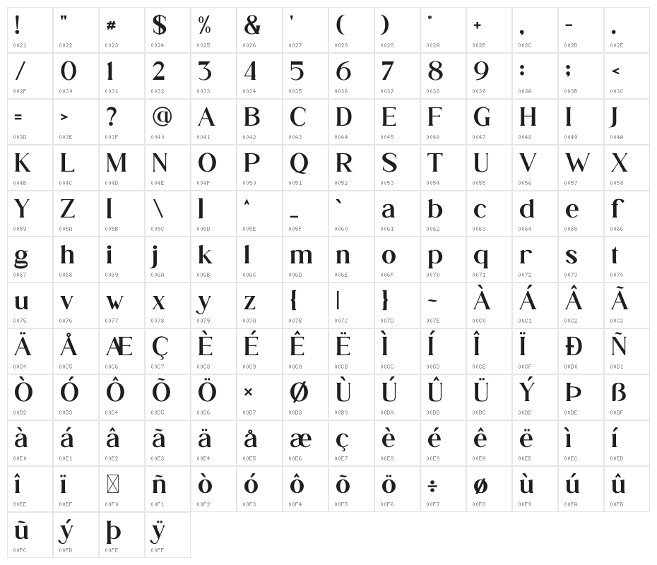 Ghaitsa Character Map