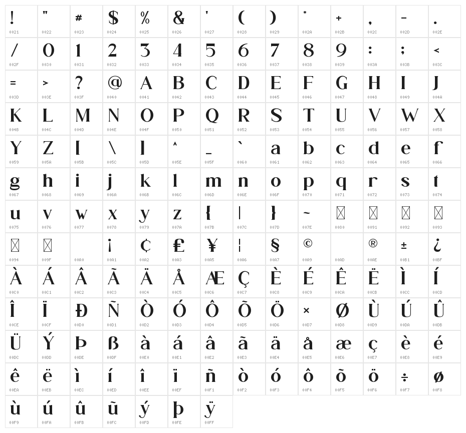 Ghaitsa Character Map