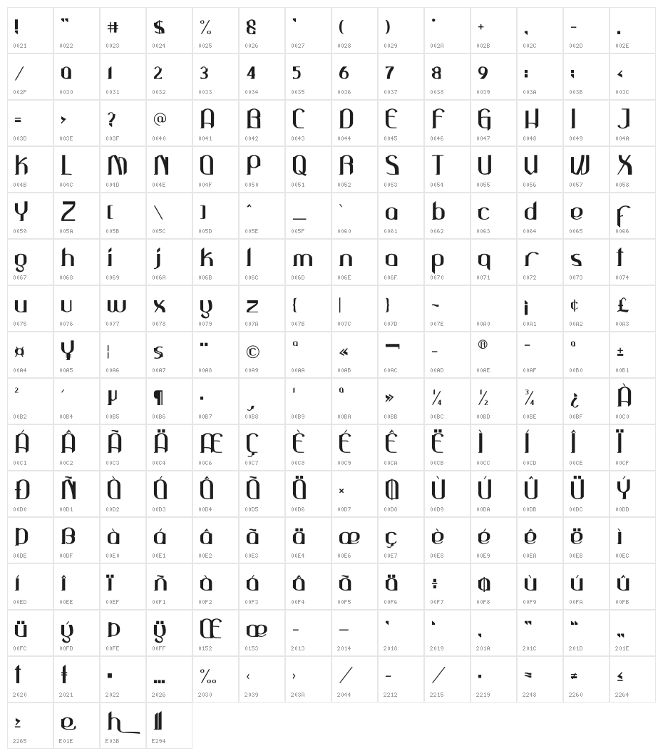 Ghallore Demo Character Map