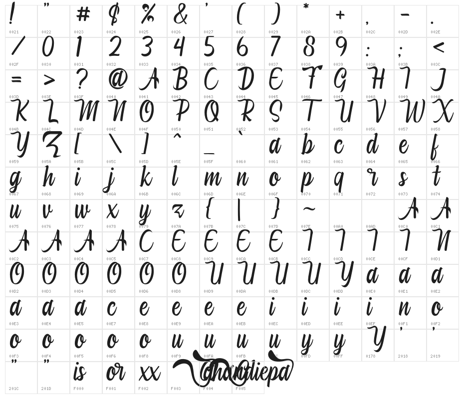 Ghandiepa Character Map
