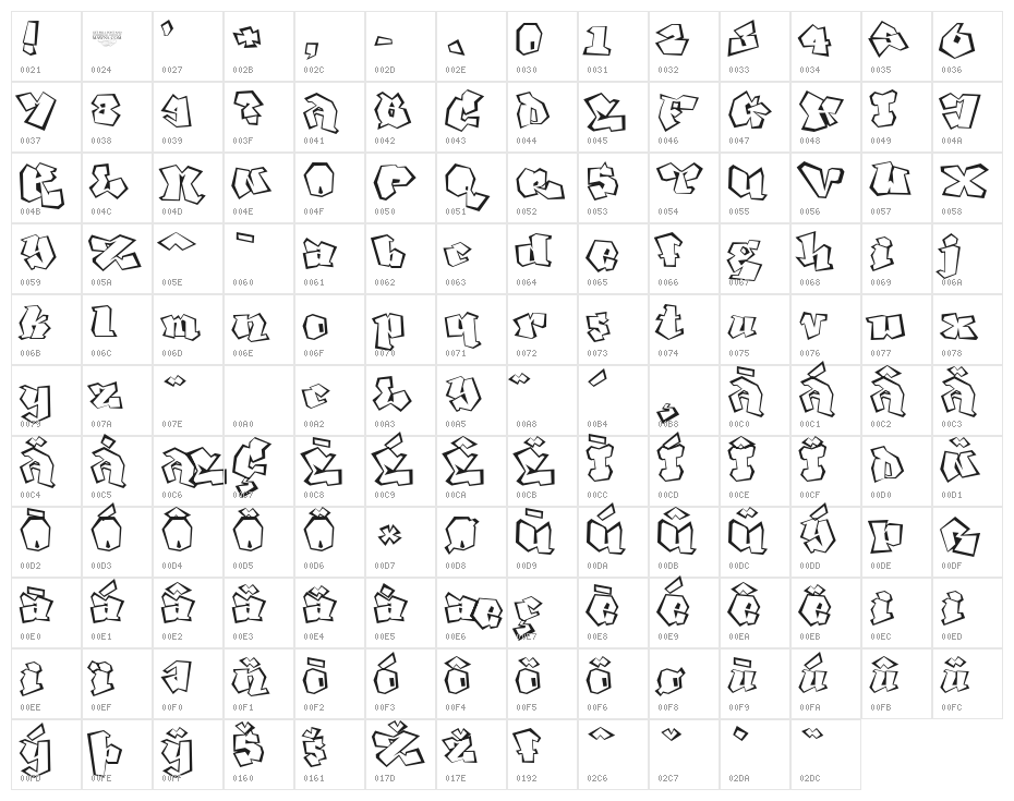 Ghang  Character Map