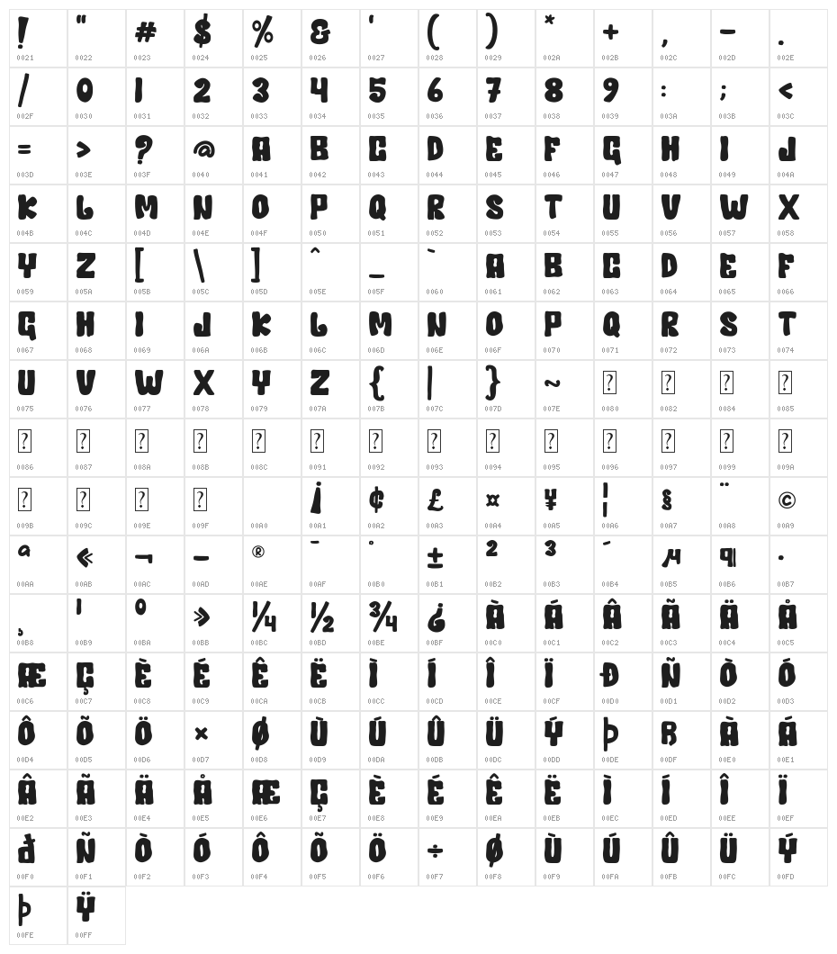Gharwich Character Map