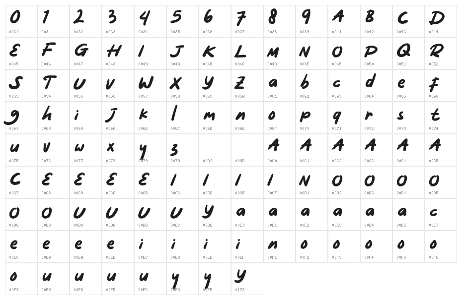 Ghaspol Character Map