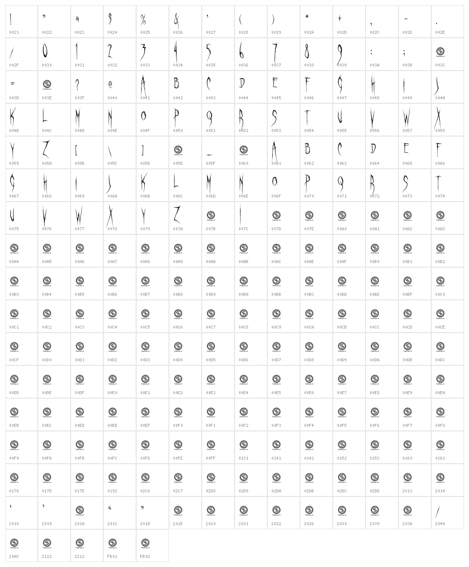 Ghastly Panic Character Map