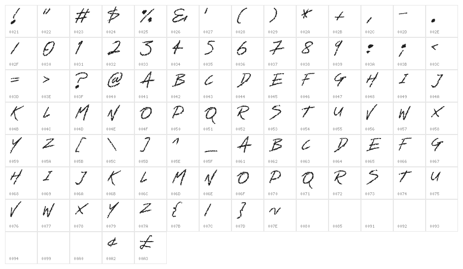Ghastly Character Map