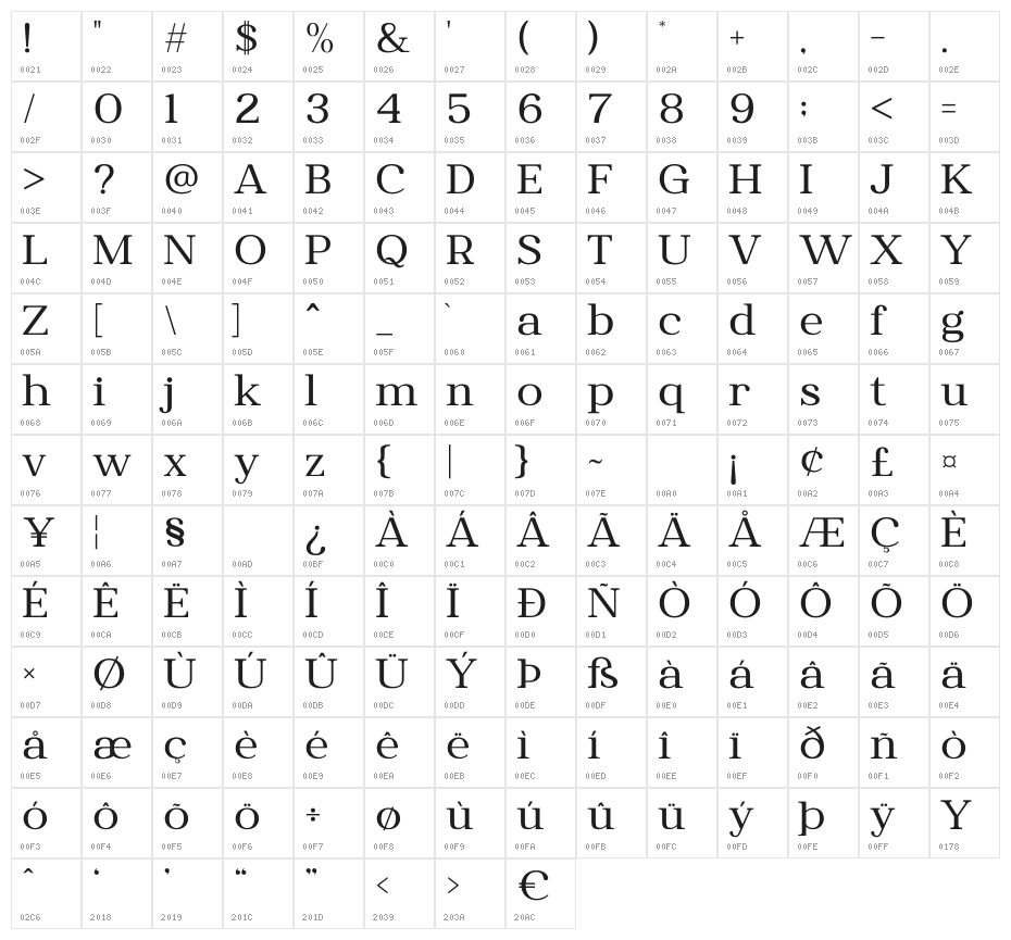 Ghatley Character Map