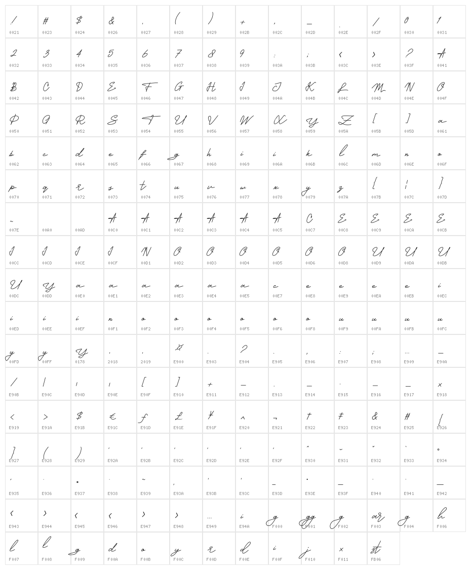 Ghavela Signature Character Map