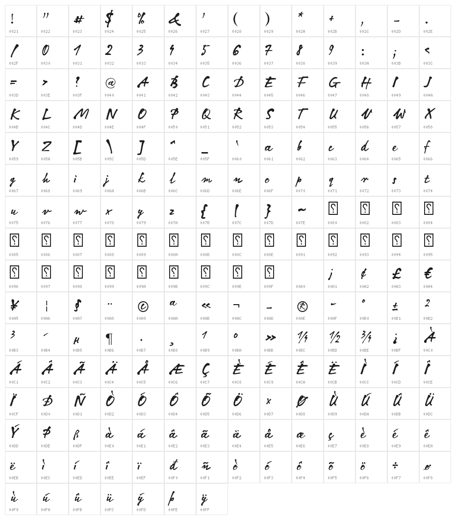 Ghazal Character Map