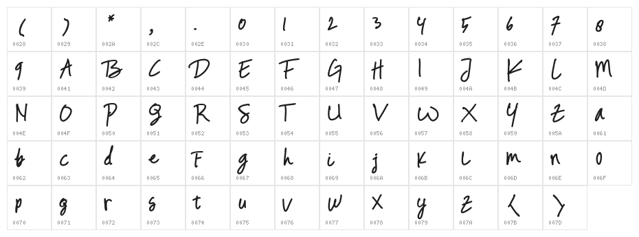 Ghaziyah Character Map