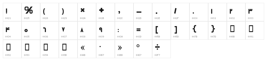 Ghazni Character Map