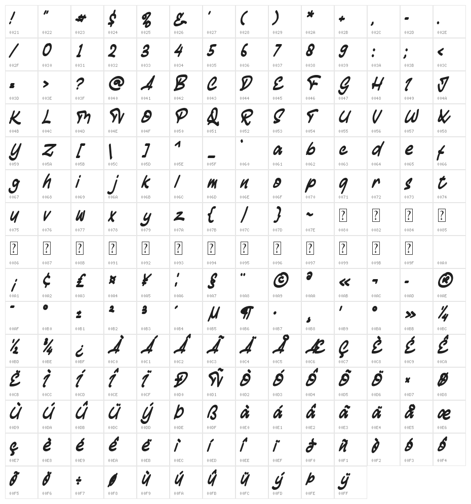 Gheamarker Character Map