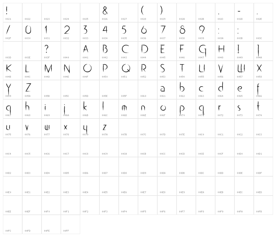Ghefayjro DEMO Character Map