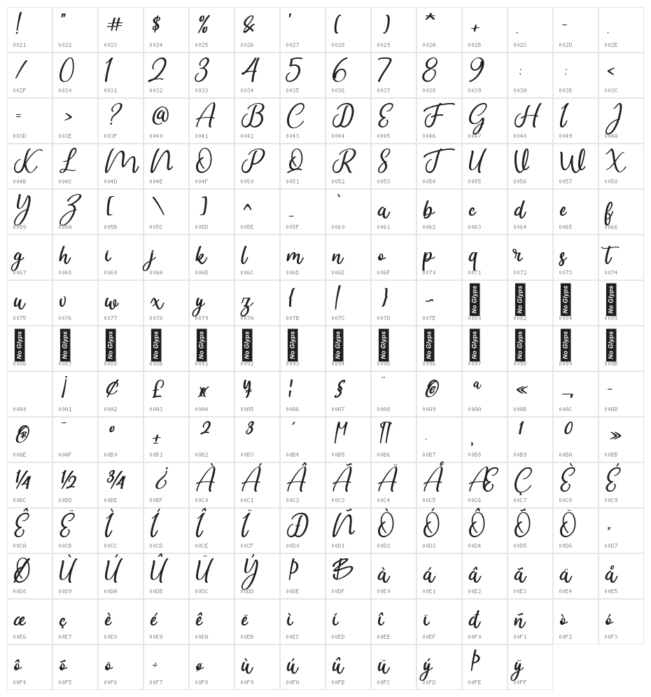 Gheloman Character Map